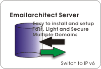 Email Server