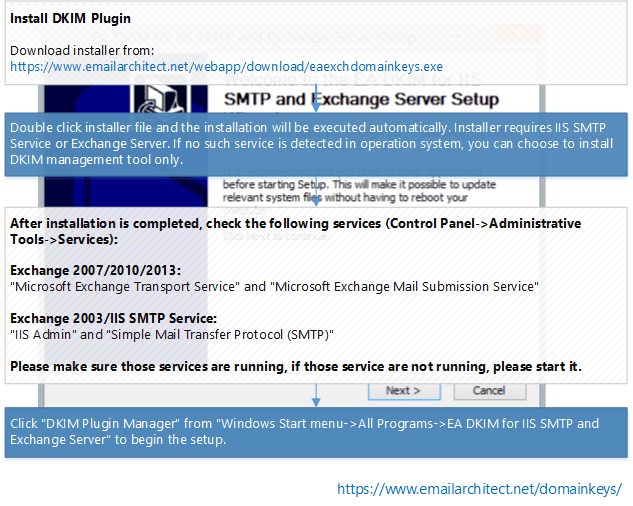 install DKIM for IIS SMTP Service