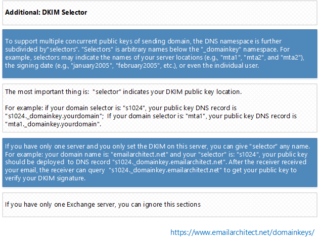 DKIM Selector