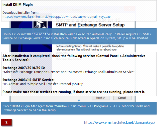 Wie DKIM in Exchange Server 2003 zu installieren?