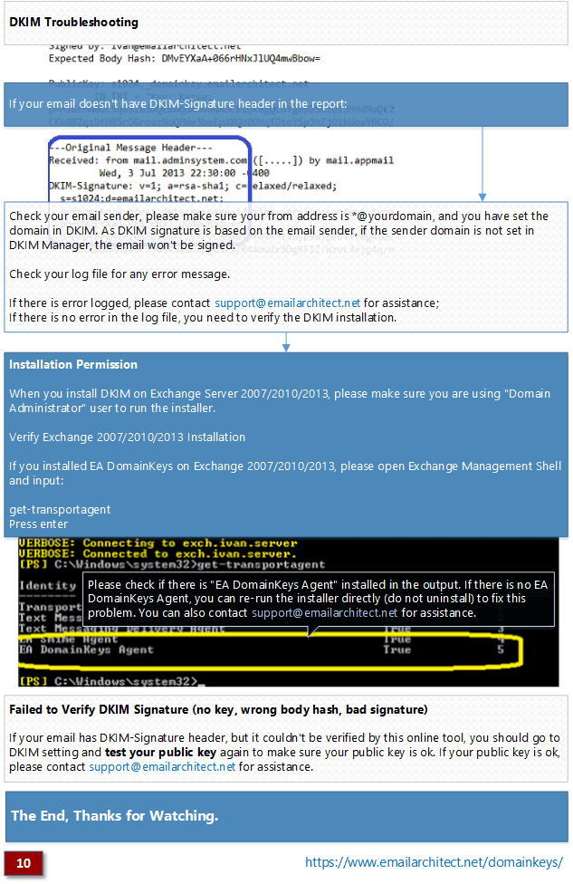 DKIM のトラブルシューティング