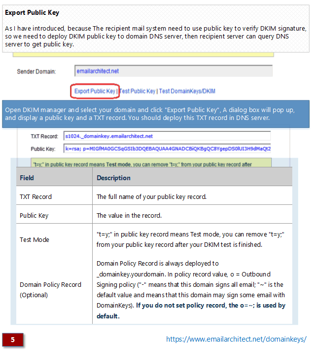 Exportar clave pública DKIM