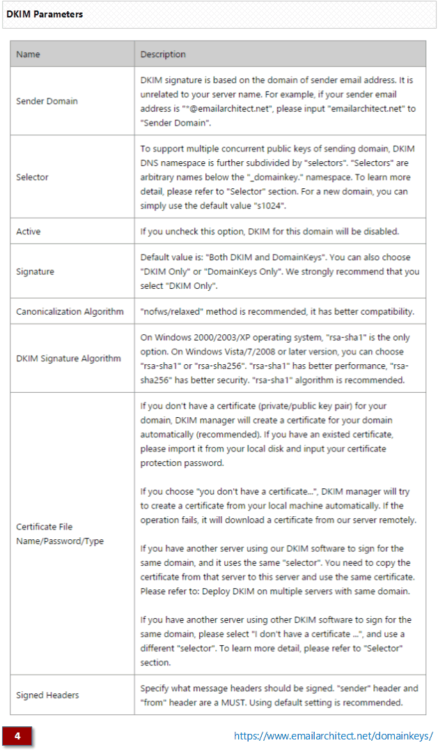 DKIM-Parameter - Exchange Server 2003