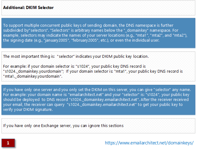 DKIM Selector - Exchange Server 2003