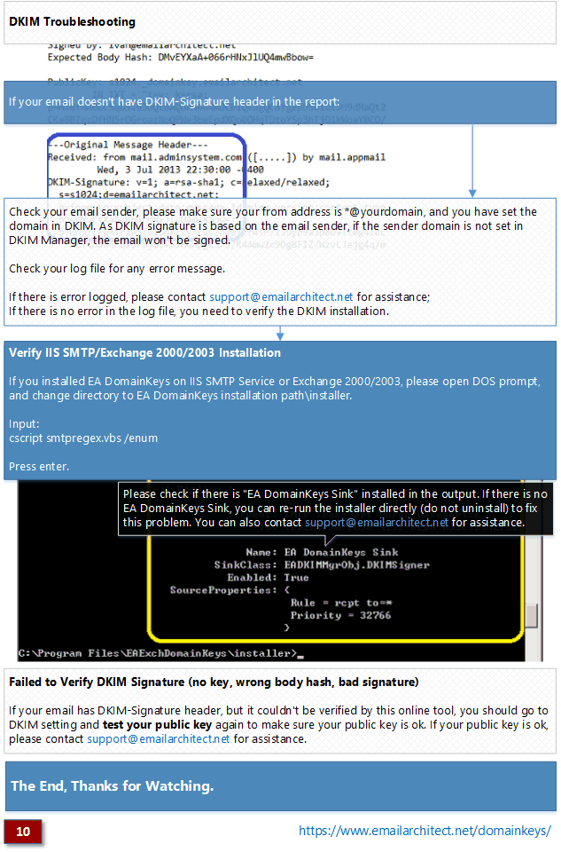 Risoluzione dei problemi di DKIM - Exchange Server 2003