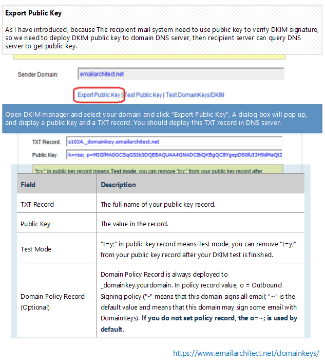 export DKIM public key record
