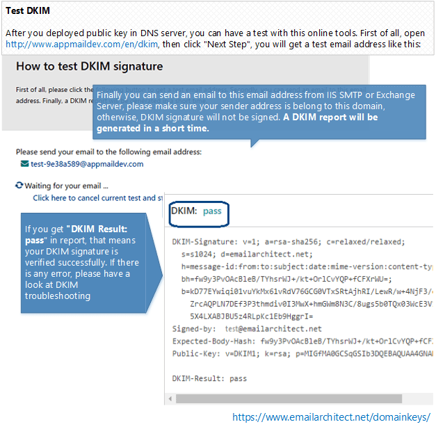 DKIM verify