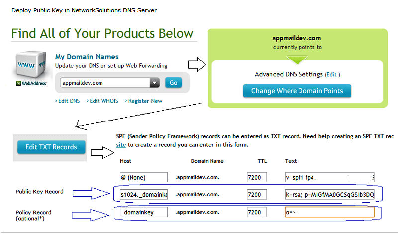 public key in networksolutions