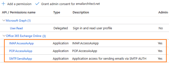 api permission overview in azure