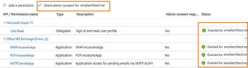 grant admin consent api permission overview in azure