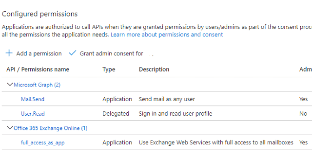 API Permission