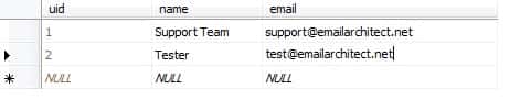 SQL table sample