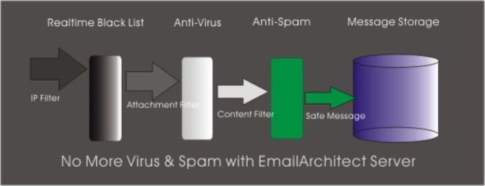 email component